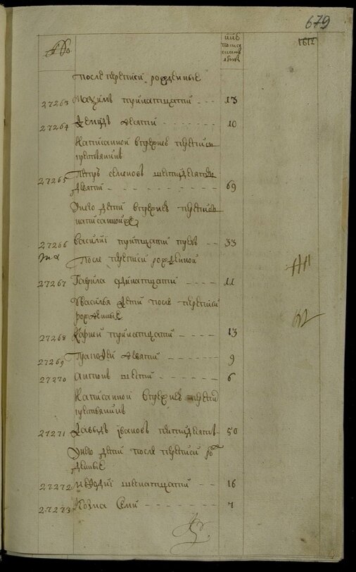 Пётр Семёнов, которому 69лет- рождён в 1677 году. Мой много раз пра-дед и его сыновья.