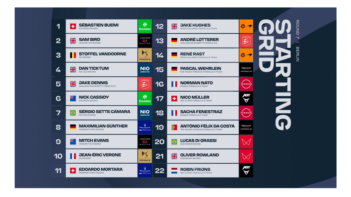 Результаты квалификации Berlin E-PrixФото: Formula E  📷
