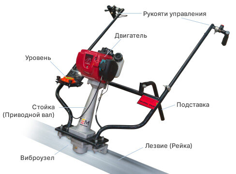 Как самостоятельно сделать виброрейку для уплотнения бетона