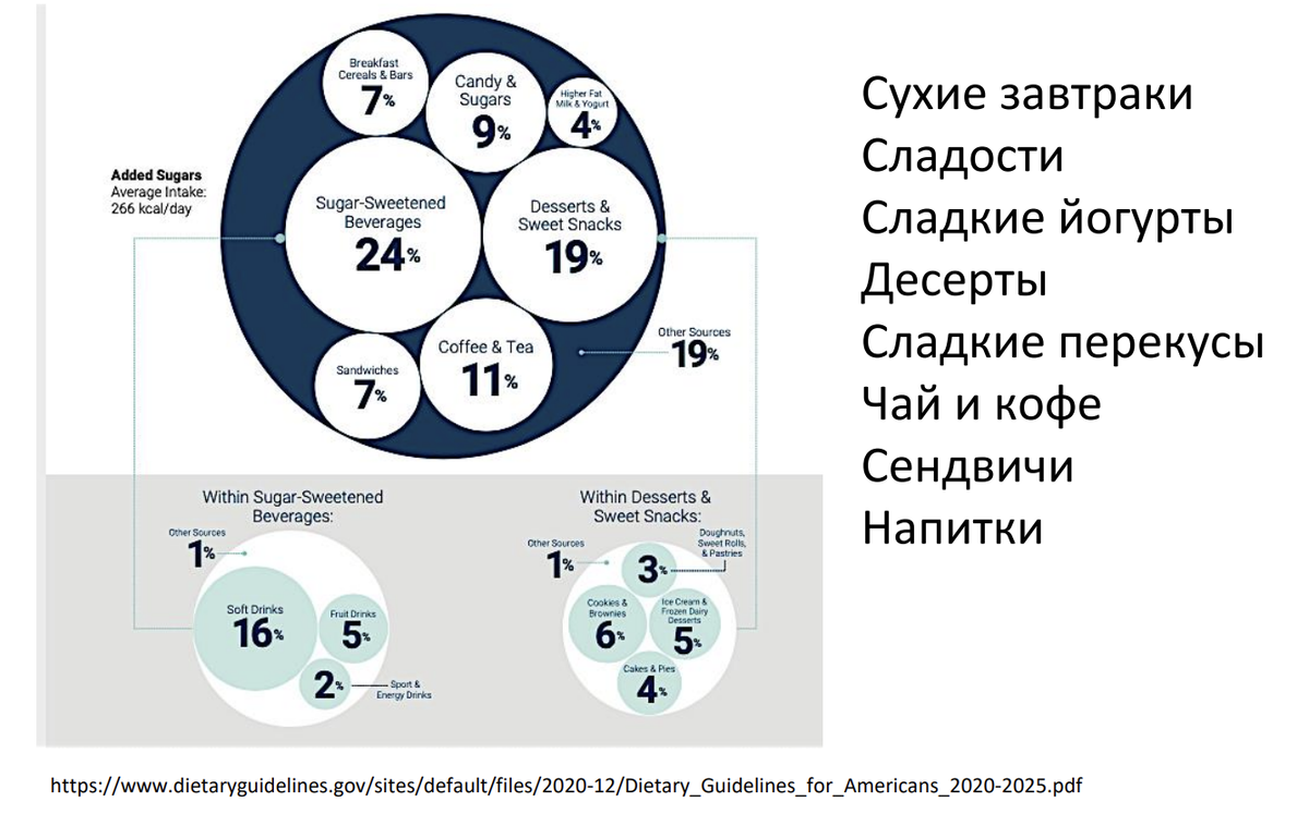 Что такое плотная питательная еда и как она может помочь при снижении веса,  разбираемся вместе с врачом диетологом | @doctor_alehina Врач диетолог Анна  Алехина | Дзен