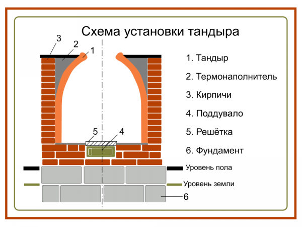 Как сделать тандыр из кирпича своими руками