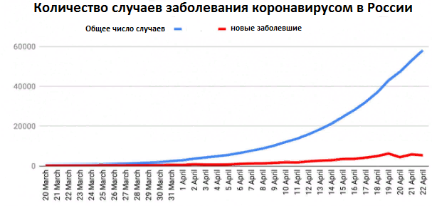 Число подтвержденных случаев заболевания коронавирусом в России по состоянию на 22 апреля.