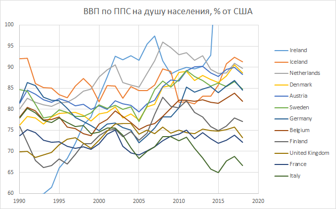 Ввп на душу населения по ппс карта