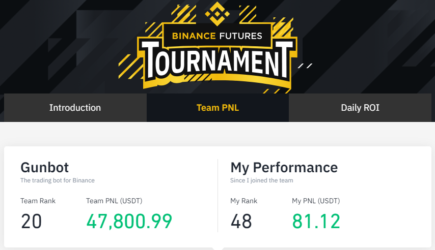 Gunbot Binance Futures Tournament