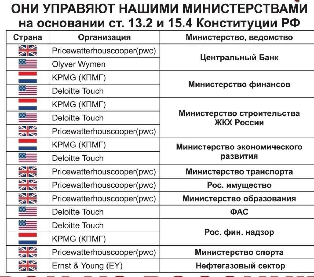 фамилии правительства рф на сегодняшний день список