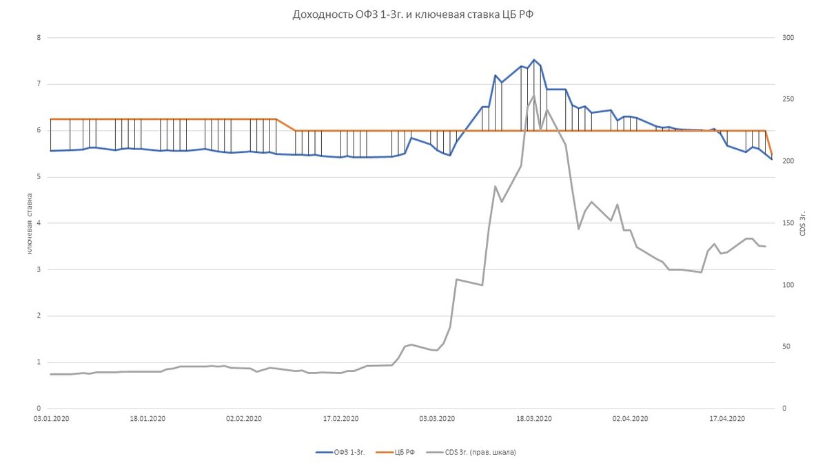 Поднимут ли ставку цб в сентябре. Поднимут ли ставку цб в сентябре