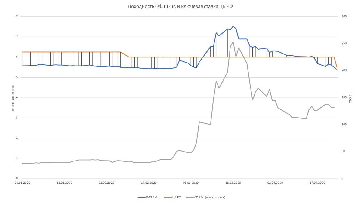 Поднимут ли ставку цб в сентябре