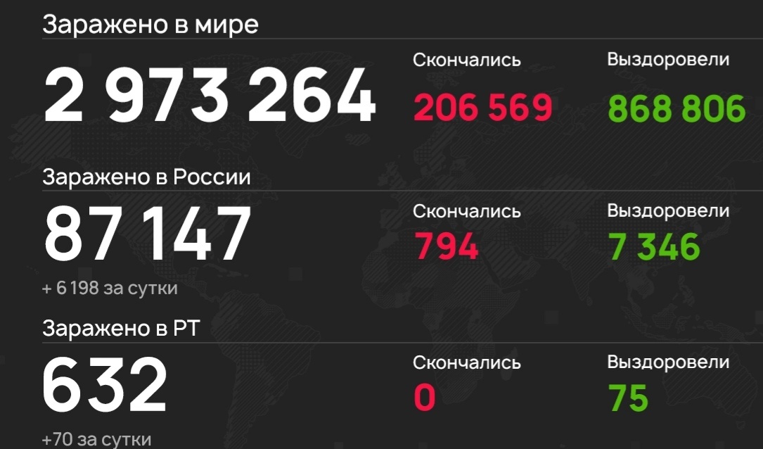 Статистика 
