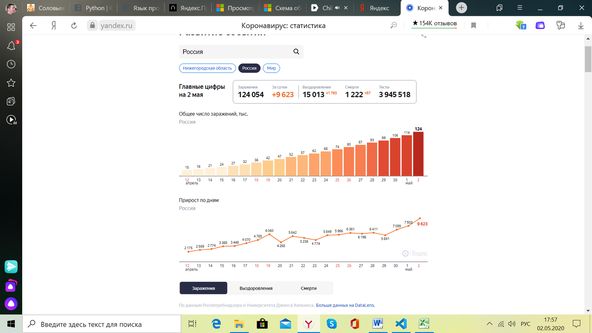 Рисунок 1-статистика Яндекс по заболеваемости коронавирусом в России