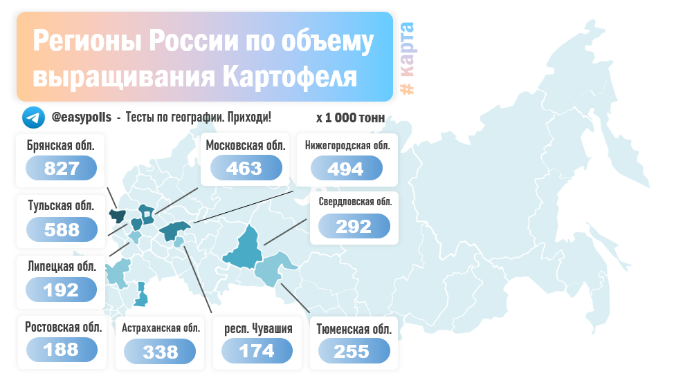 10 какой регион