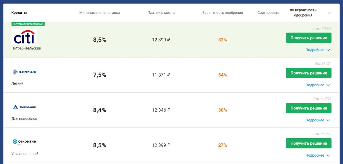 Это пример подборки предложений по рефинансированию. Для вас будет составлен индивидуальный список подходящих предложений с расчетом вероятности одобрения. 