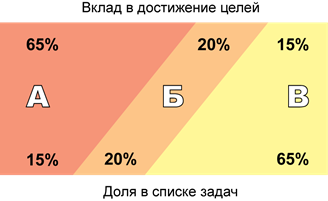 Изображение из Яндекс. Картинки