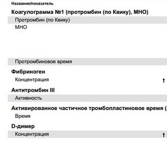 Показатели коагулограммы