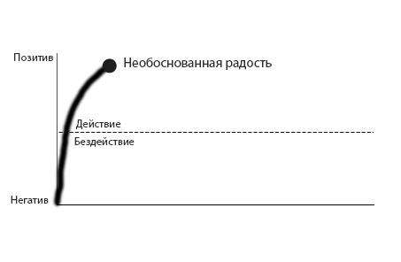 Джо вспомнил, как чувствовал себя счастливым перед первой тренировкой и прокручивал в голове, как легко теперь будет общаться с девушками.