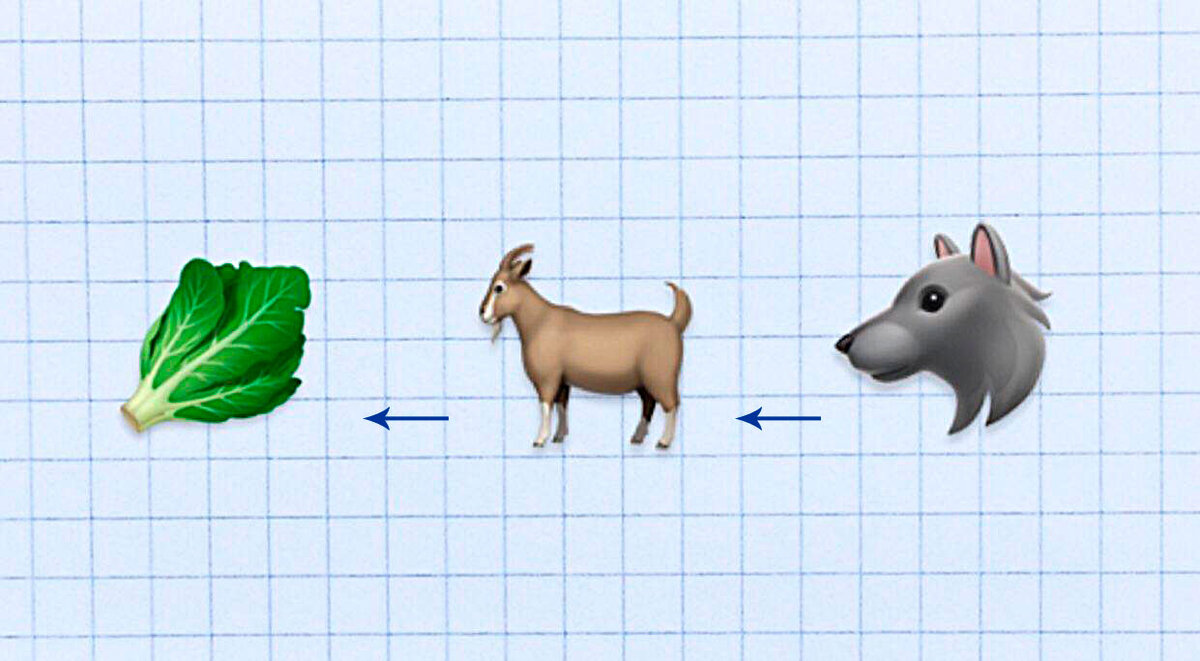 Волк ест козу, коза ест капусту