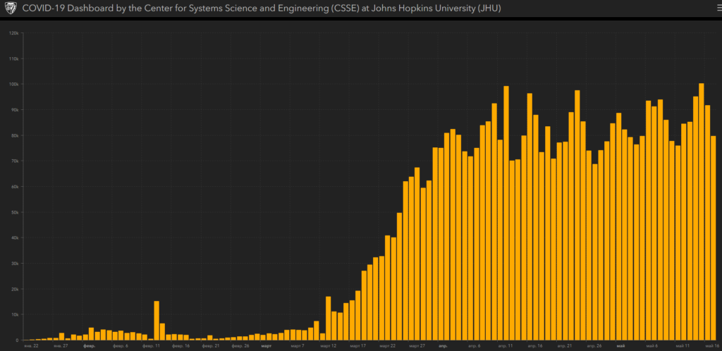 Динамика распространения коронавируса в мире на 18.05.2020