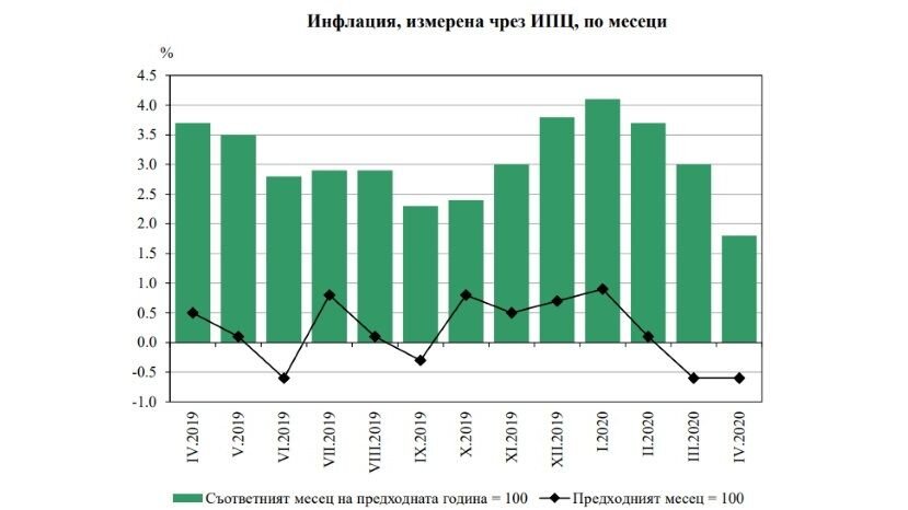 Болгария в апреле