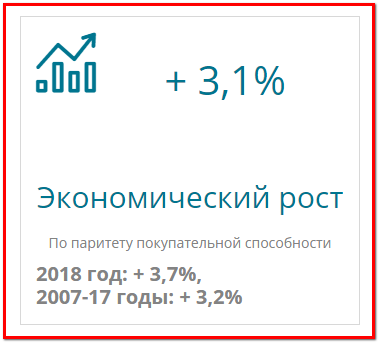 Экономический рост