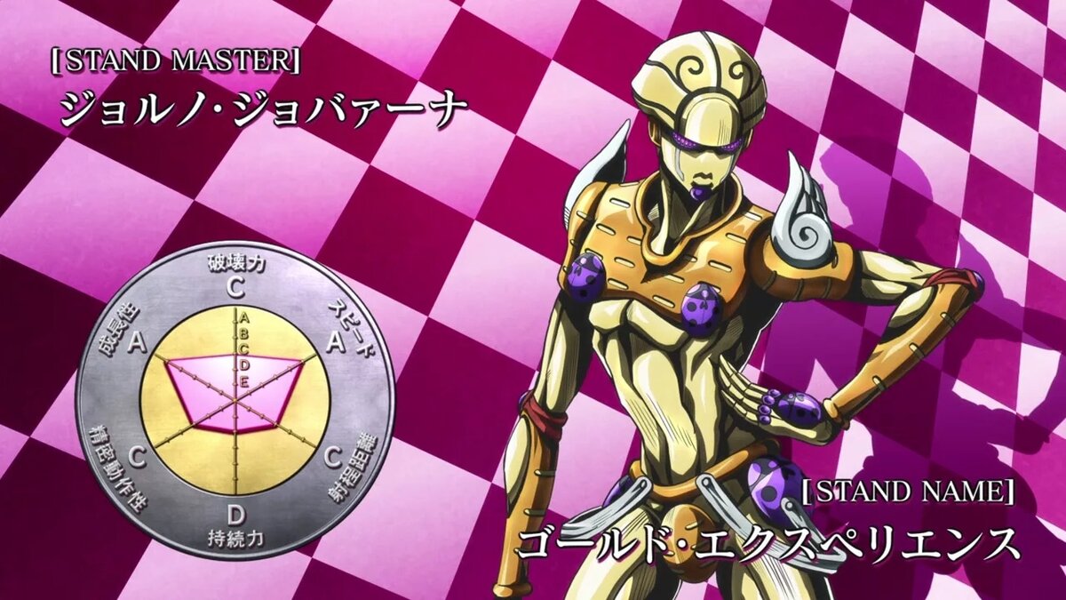 Gold Experience — стенд Джорно Джованна.