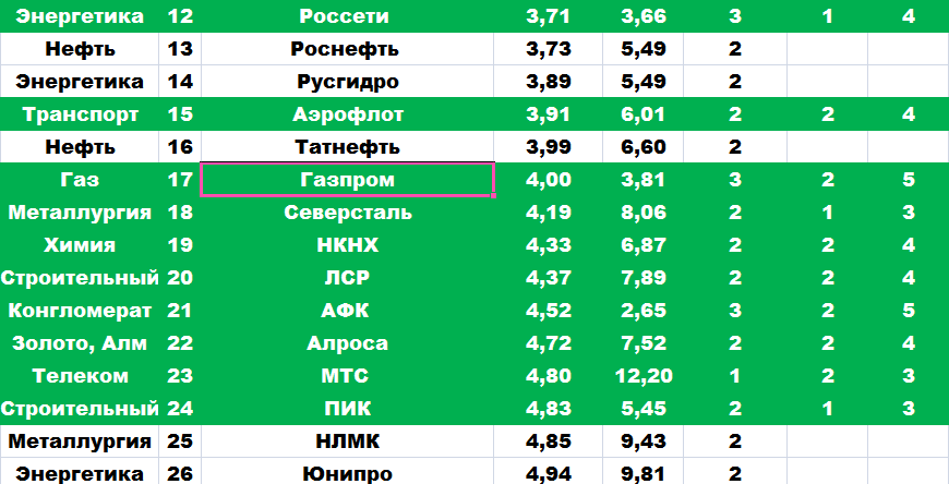 Рабочая тетрадь продолжение