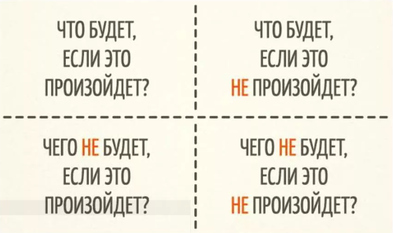 Квадрат Декарта для принятия решений