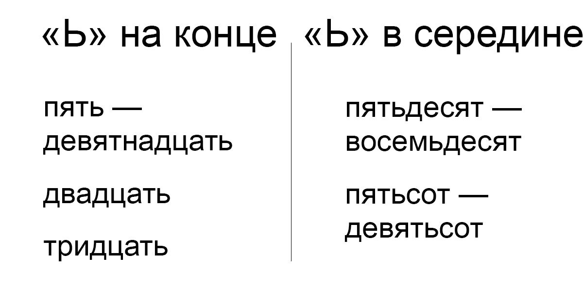 Где ставить мягкий знак в числительном