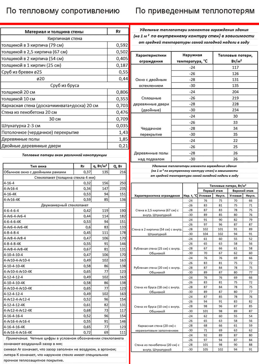 ГУ МЧС России по АК (Усть-Калманский район) информирует