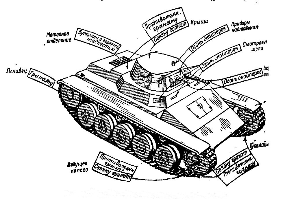 Танковый клин