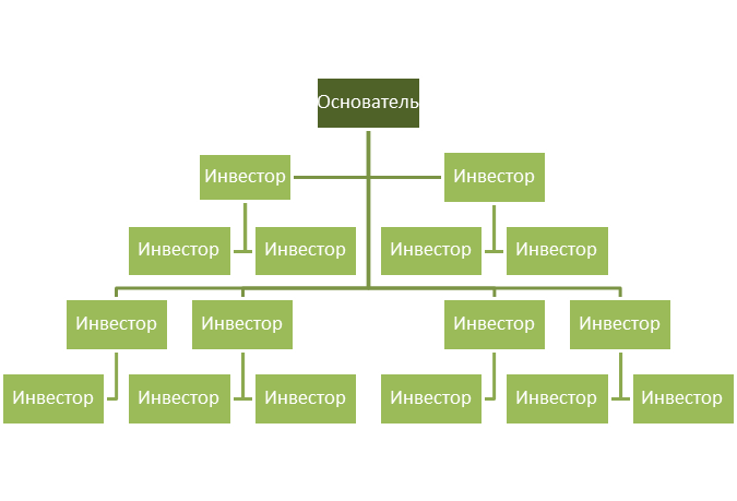 Как Не Попасть На Уловки Мошенников. Финансовые Пирамиды.