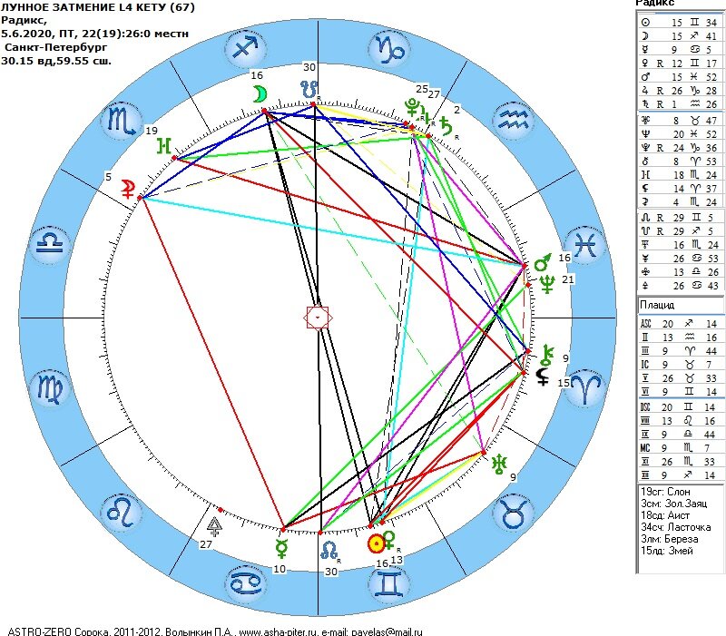 Космограмма и натальная карта отличия