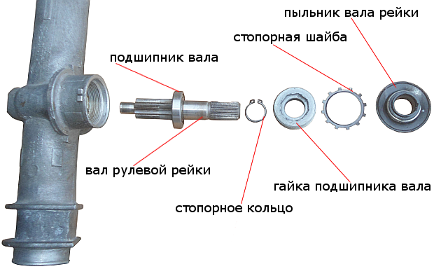 Как поменять рулевую колонку на ваз - фото - АвтоМастер Инфо