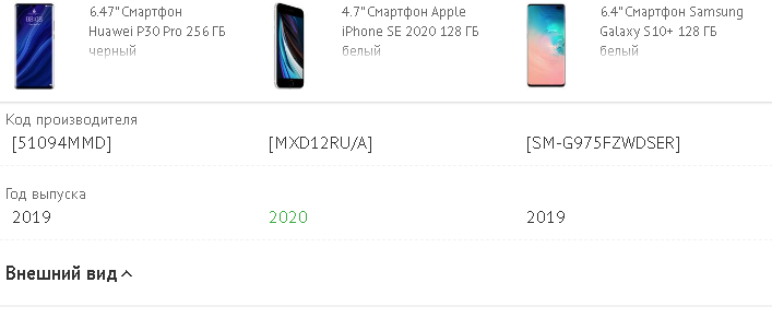 IPhone SE 2020, Samsung S10+ , Huawei P30 Pro