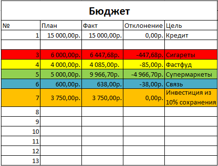 Это моя личная таблица планирования бюджета на месяц.