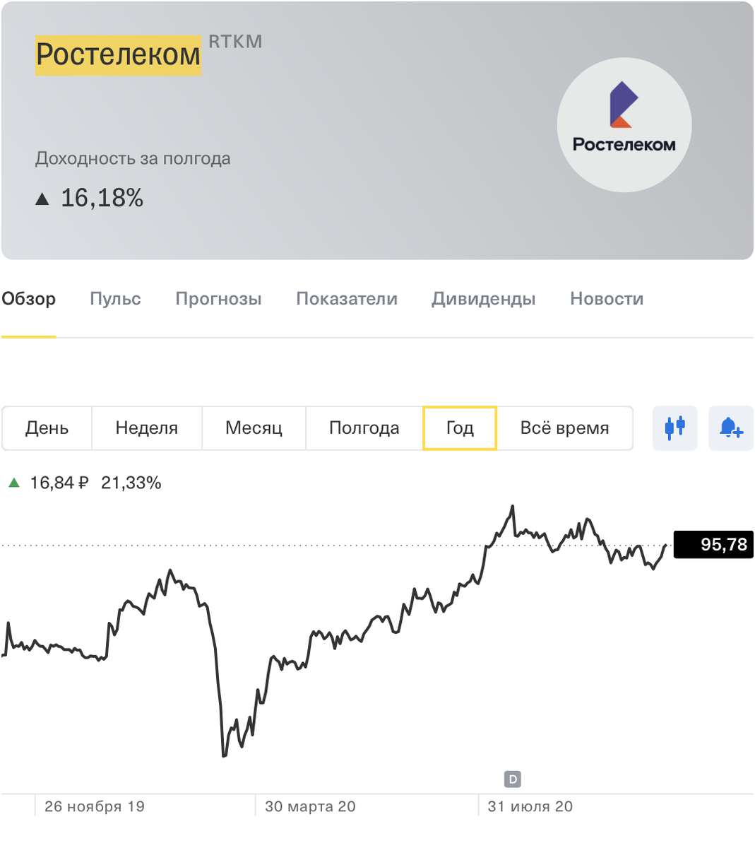 Изображение взято из личного кабинета Тинькофф Инвестиции.