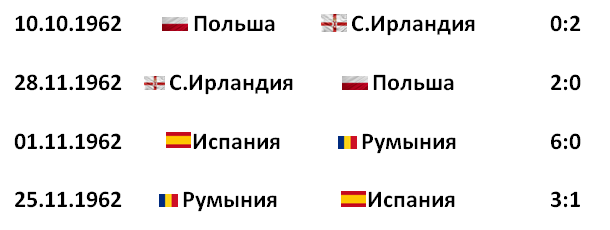 Для просмотра всех матчей листайте галерею ->>>