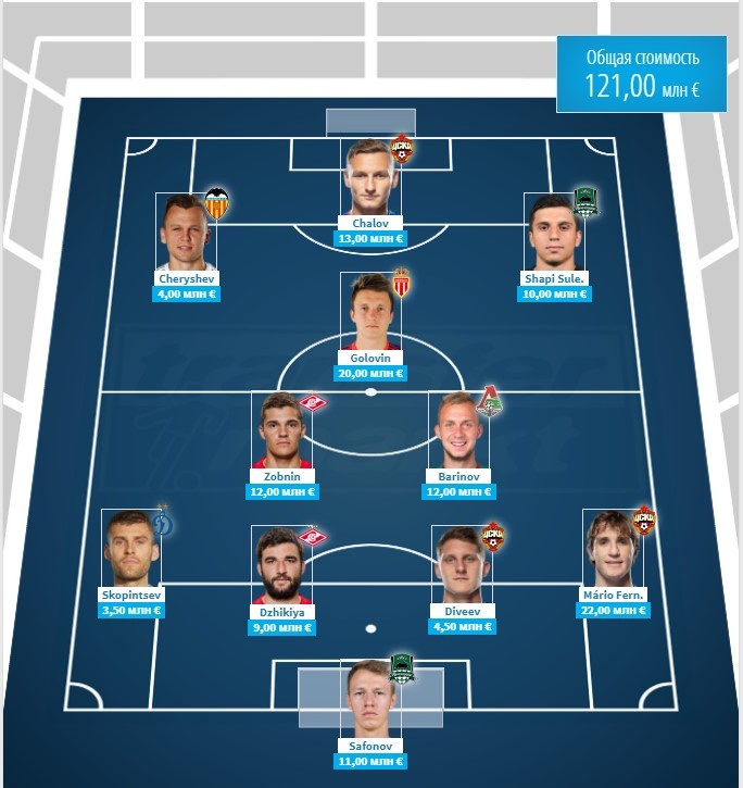 Неожиданное появление Скопинцева