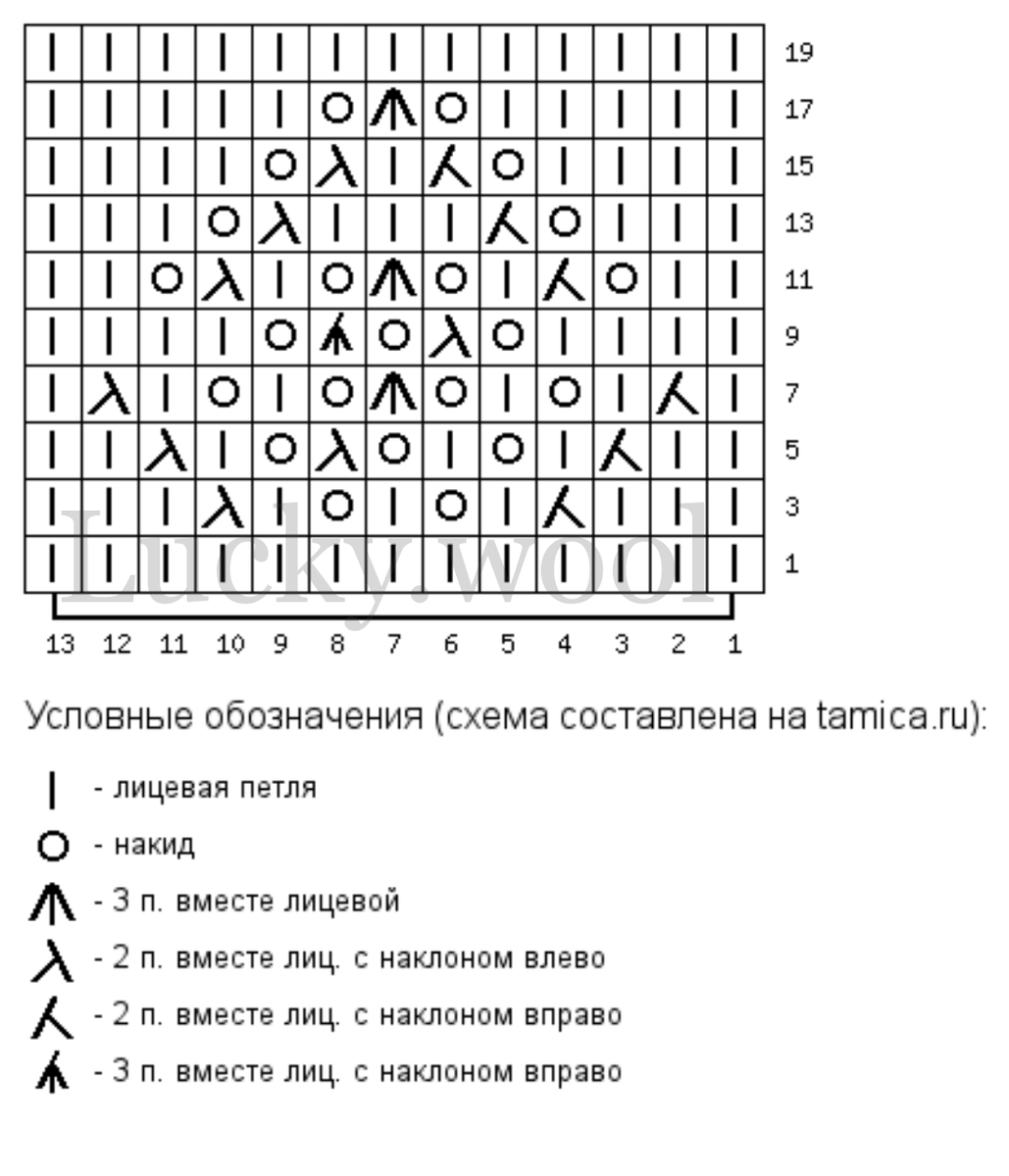 Узор ажурные треугольники спицами схемы и описание