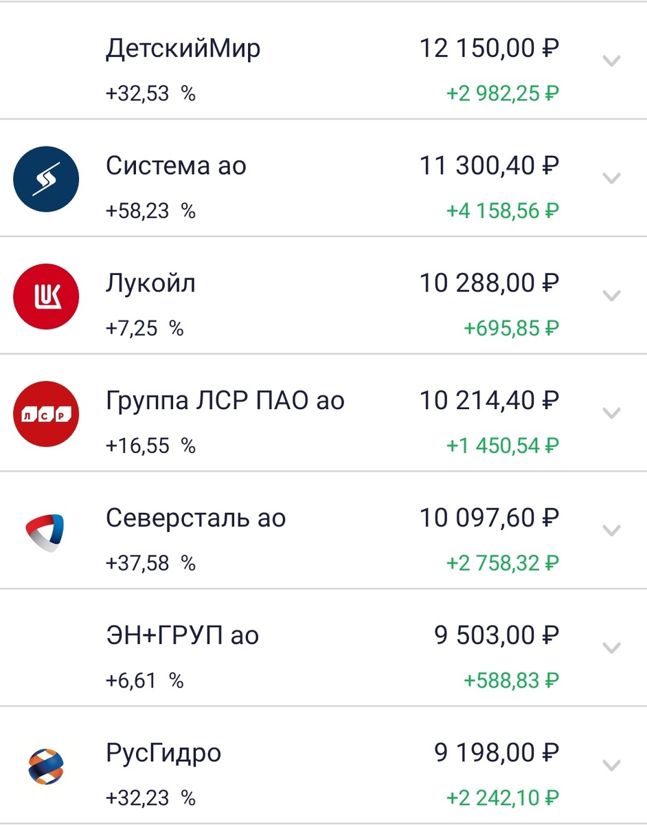 -2-2