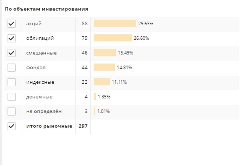 Куда вкладывают средства фонды, источник: https://investfunds.ru/funds-statistics/