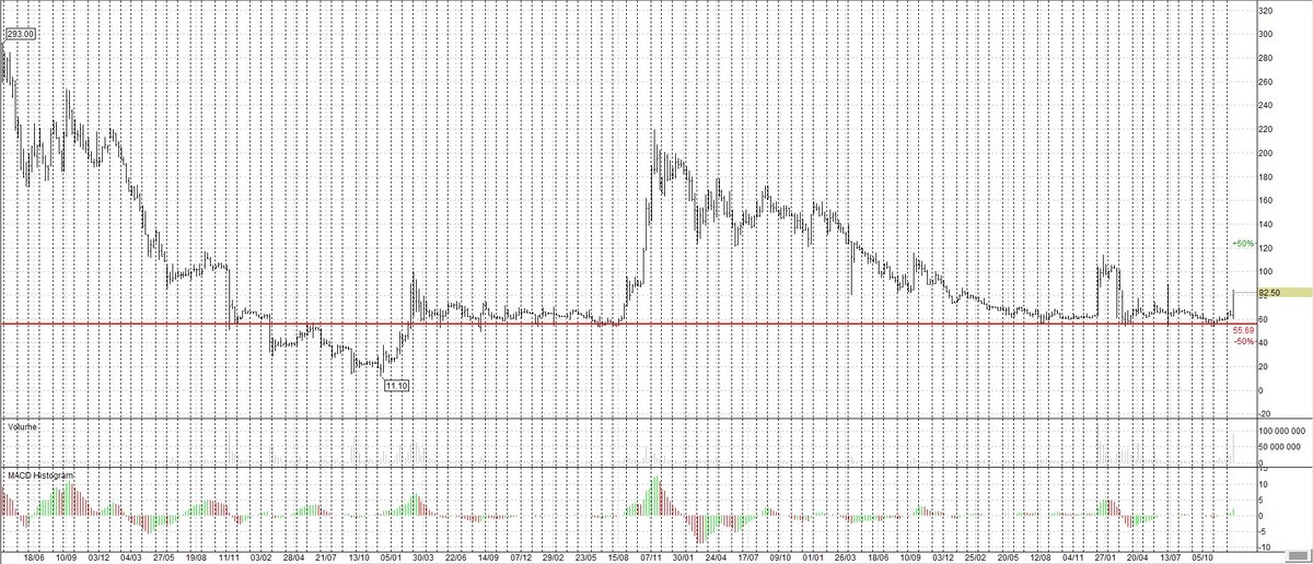мечел московская биржа