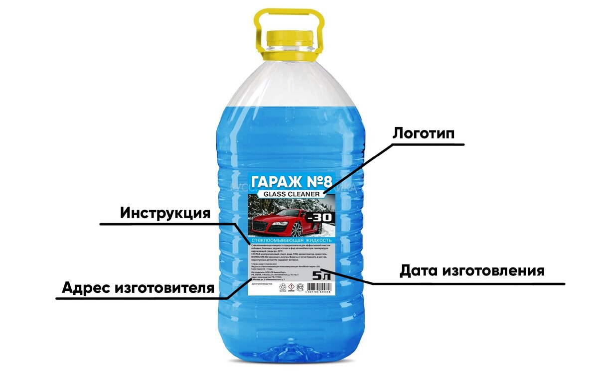 Что обязано быть на незамерзайке . Незамерзайка 