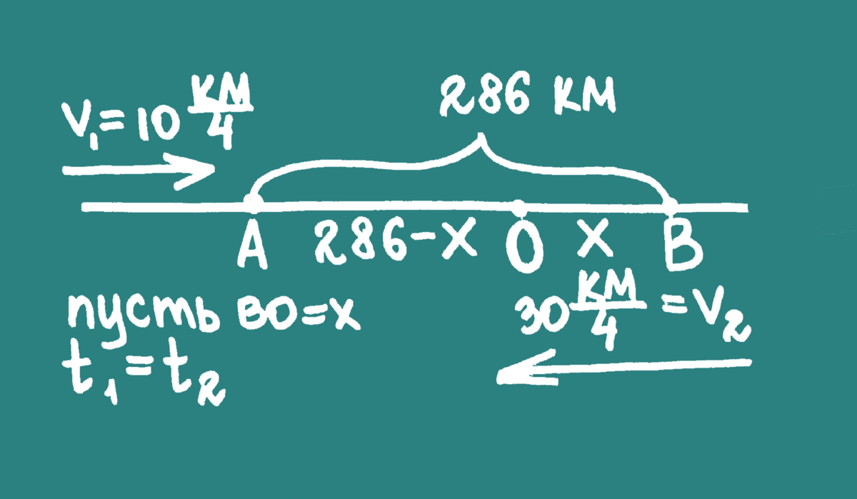 Задача на движение про двух велосипедистов из ОГЭ | Просто о математике |  Дзен