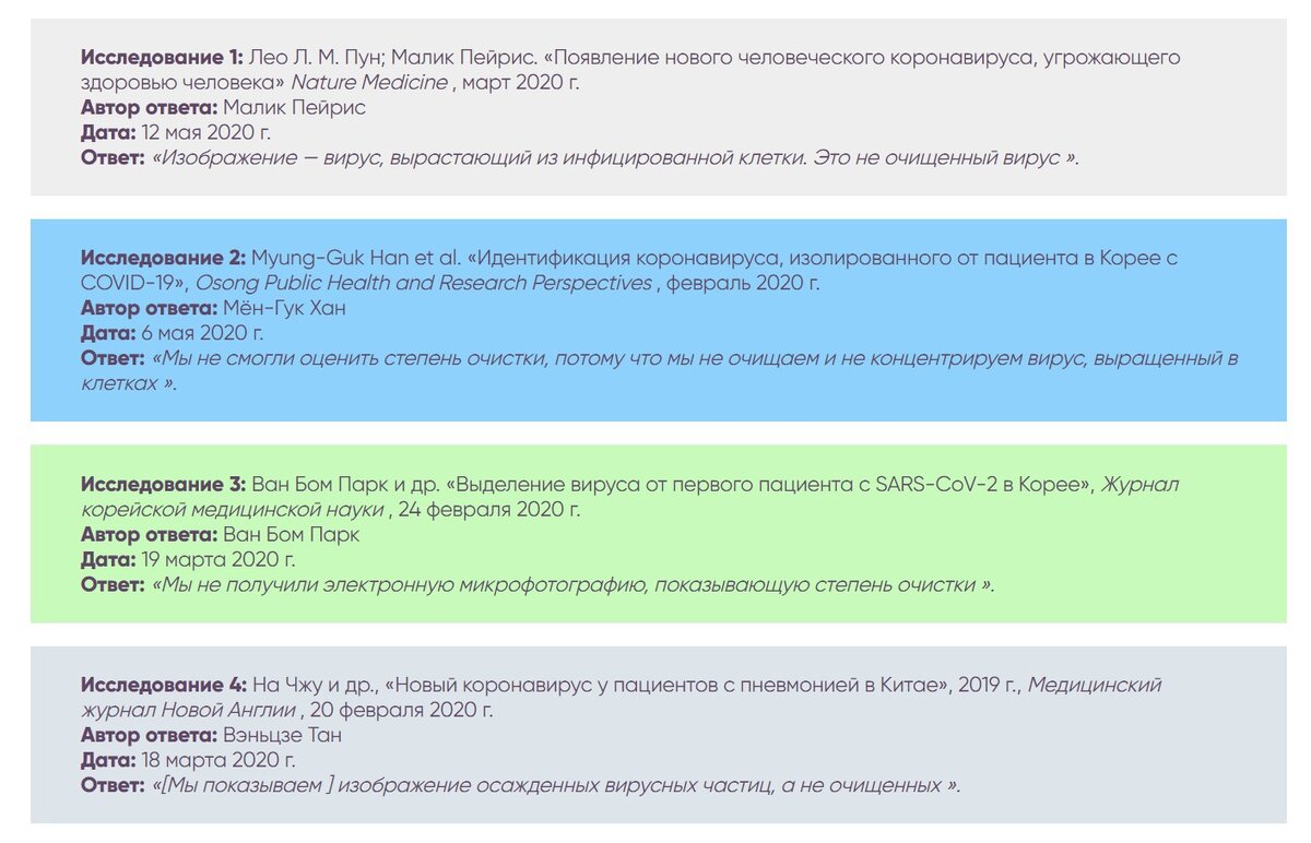 Вирус Sars-2 просто напросто никем не выделялся