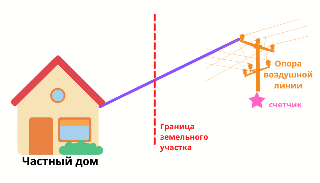 Россиян пока не поставят на счетчик