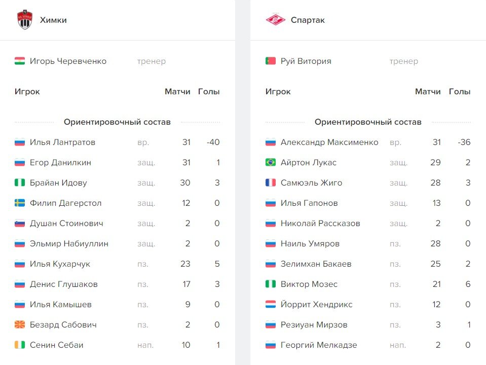 Точный стартовый состав будет известен примерно за час до начала игры