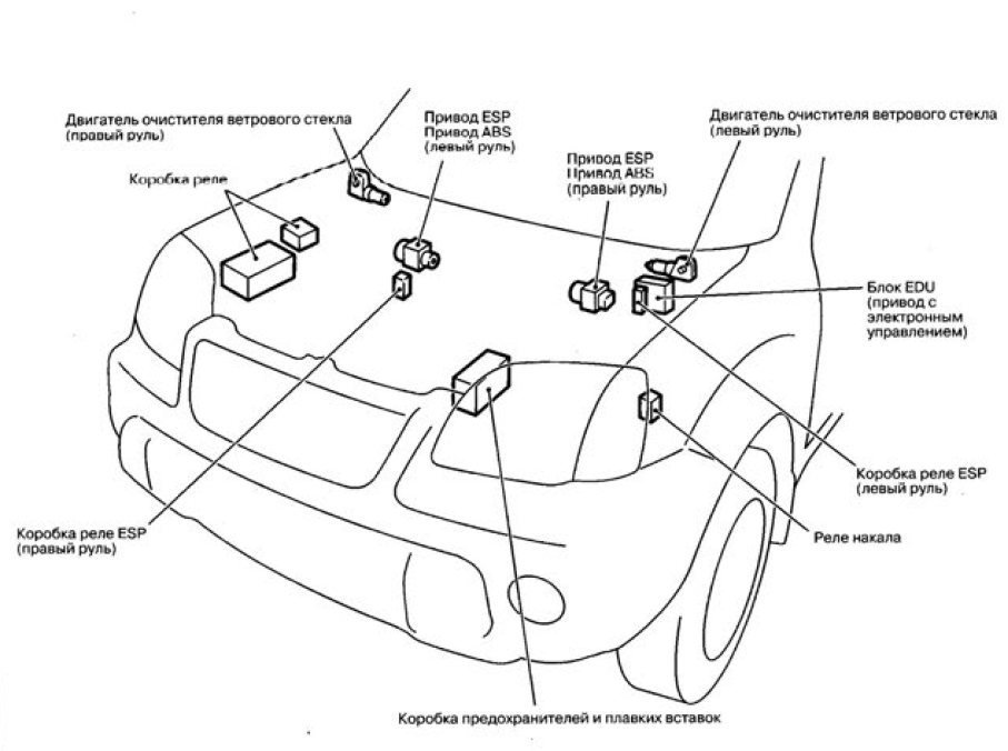 Схема рулевого управления ниссан х трейл т31
