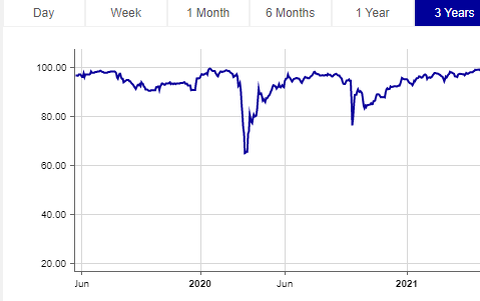Купить облигации дешевле их номинальной цены на 35 процентов, это очень хорошо