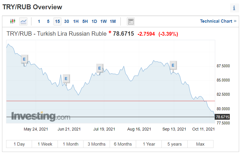 Курс лиры к рублю в турции 2024