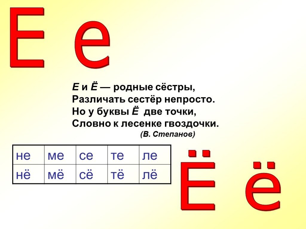 Стихи про букву Ё