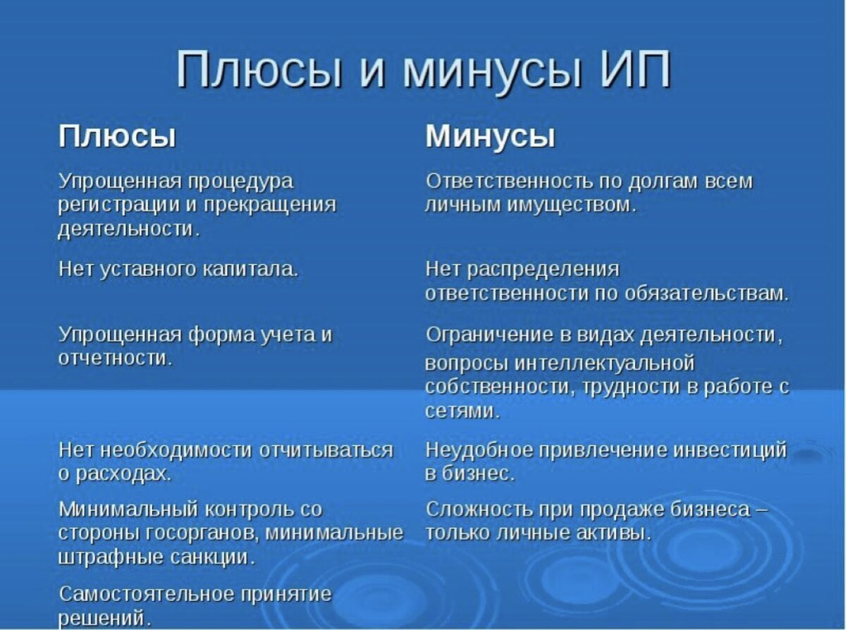 Плюсы иг. Индивидуальное предприятие плюсы и минусы. Плюсы и минусы ИП. Плюсы и минусы индивидуального предпринимательства. Минусы индивидуального предприятия.